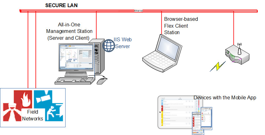 Lokale IIS-Bereitstellung im Intranet: All-in-One-Systemkonfiguration