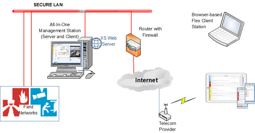 Lokale IIS-Bereitstellung im Internet (nicht empfohlen)