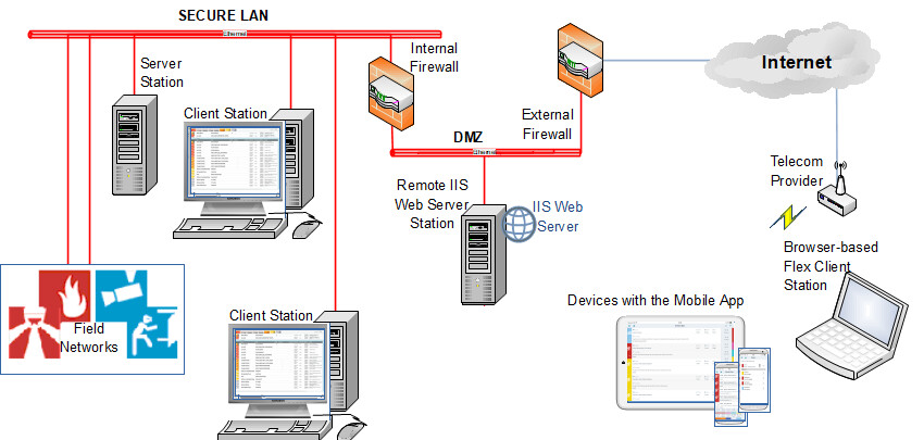Remote-IIS-Bereitstellung im Internet: Multiclient-Systemkonfiguration