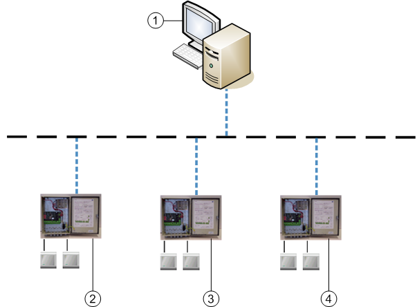 Beispiel der SIPORT-Topologie