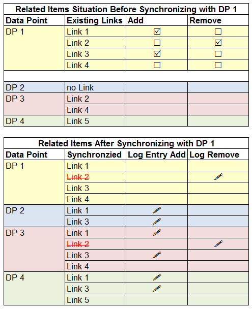 Example Related Items