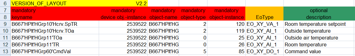 Beispiel unter Verwendung von EO-Typ: