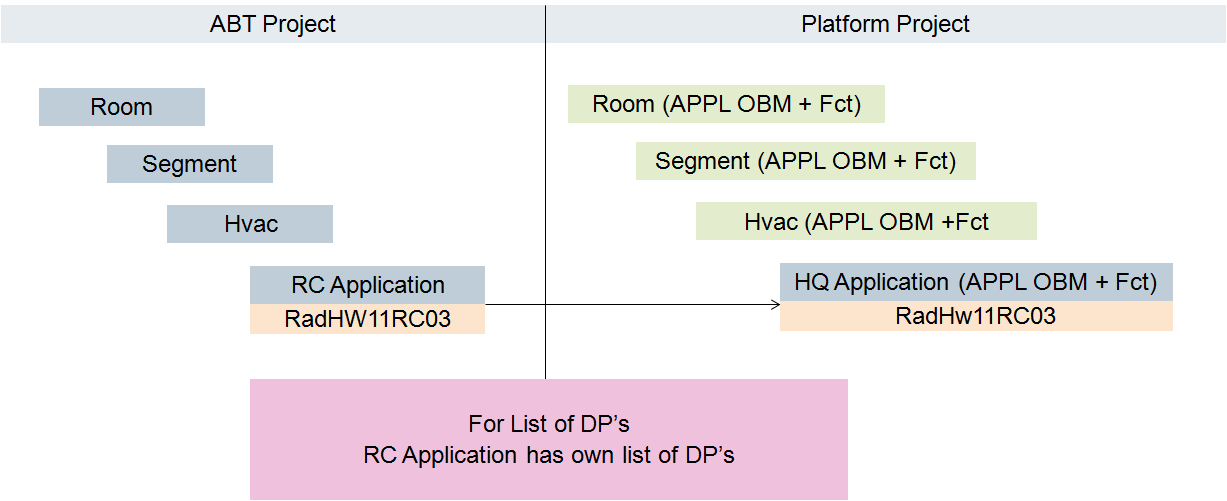 RC Applikation mit eigener Datenpunktliste