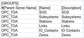 Abschnitt Groups (Felder reduziert, wenn nicht verwendet)