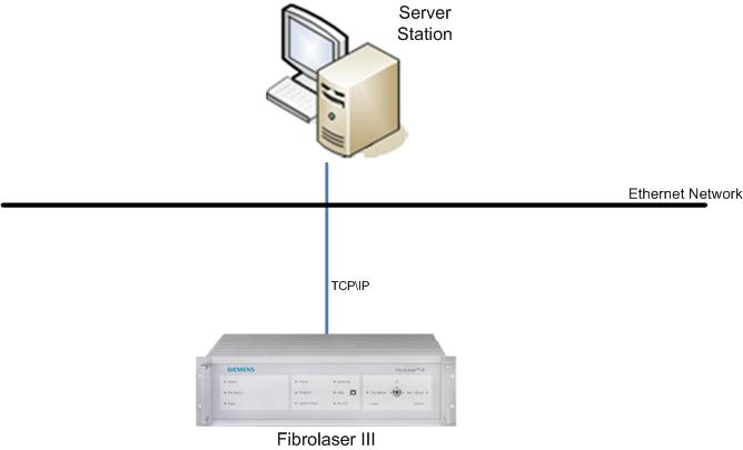 Fibrolaser-Architektur mit Modbus-Protokoll