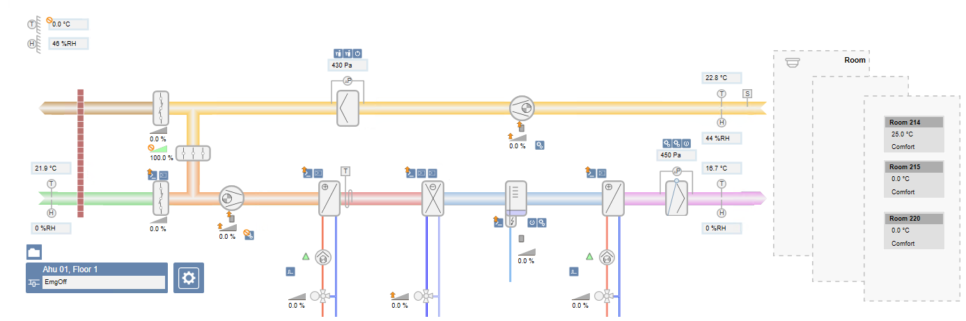 Beispiel einer Luftaufbereitungsanlage