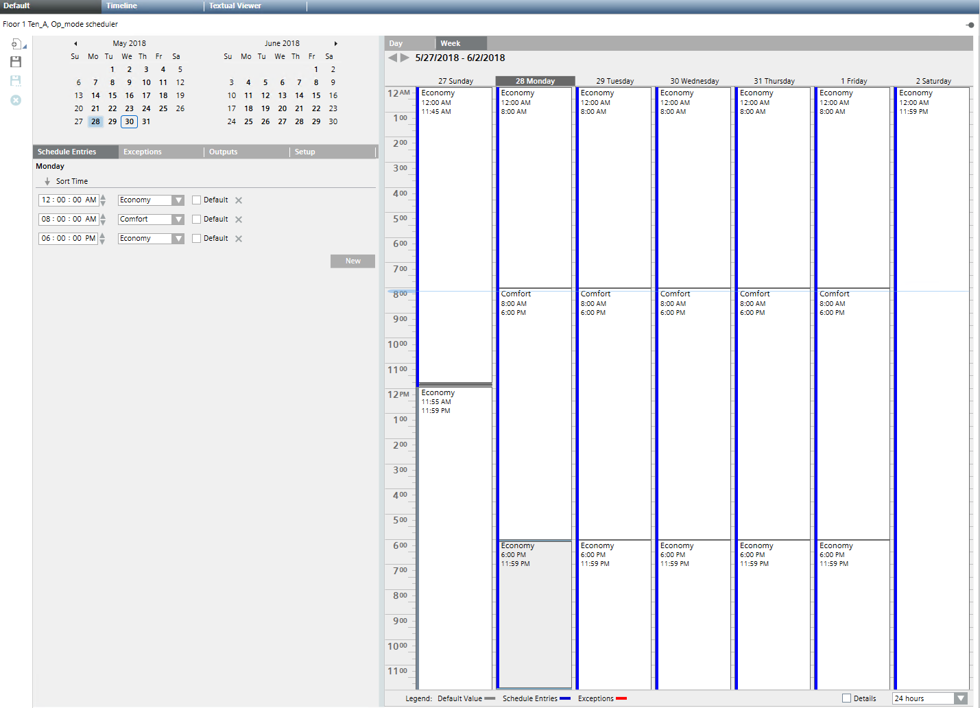 Überblick über die konfigurierten Zeiten