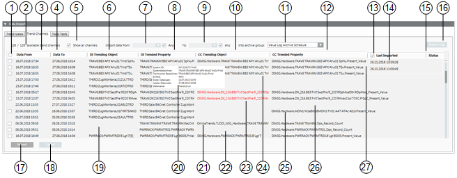 Benutzeroberfläche Trendkanäle