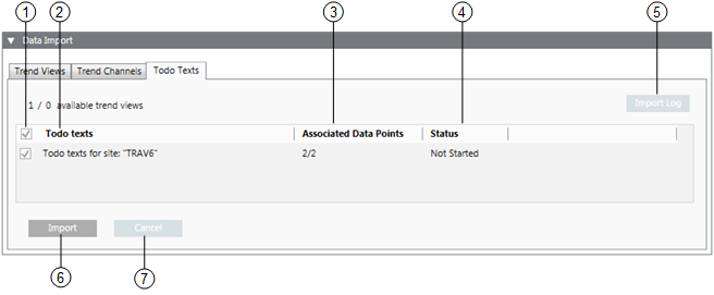 Benutzeroberfläche Todo-Texte