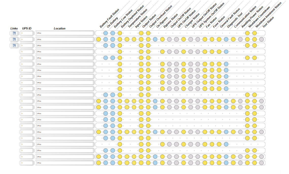 Beispiel einer grafischen Darstellung der RFC1628 USV-Geräte