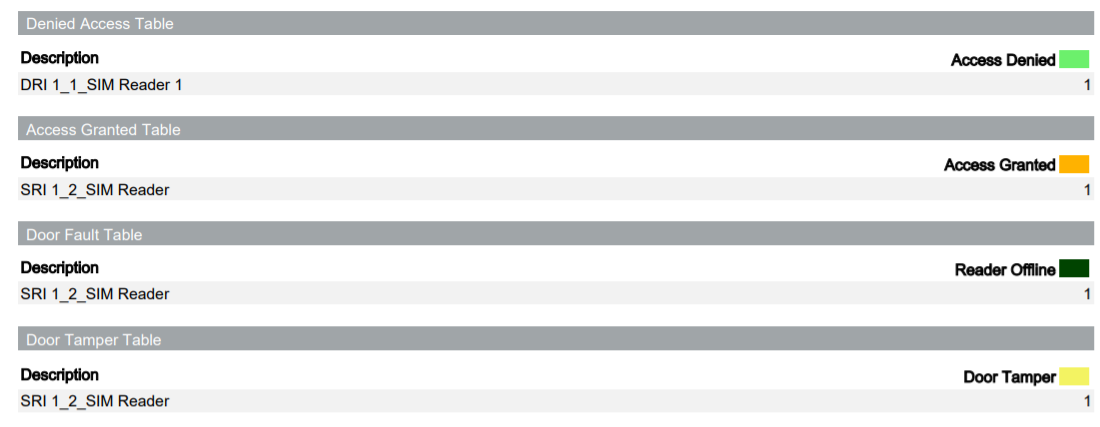 Beispiel für Türzugriff