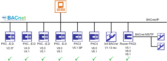System-Versionskompatibilität
