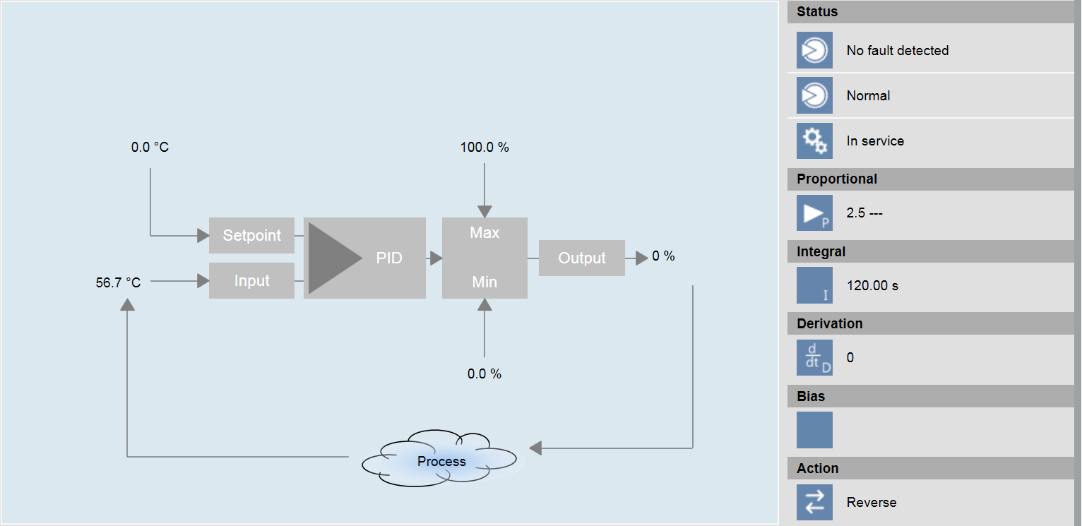 PID-Controller