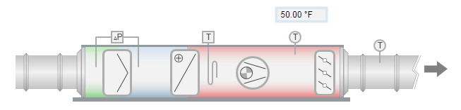 2D+ Lüftungsanlage mit farbigen Kanälen