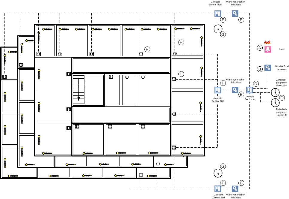 Zentrale Funktion Beschattung