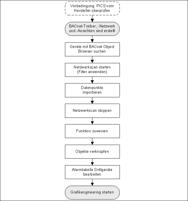Workflow AutoDiscovery