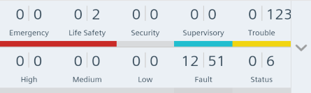 Übersichtsleiste mit ausgefilterten Kategorien