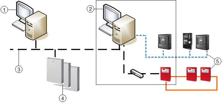 Systemarchitektur der SiPass-Zutrittskontrolle