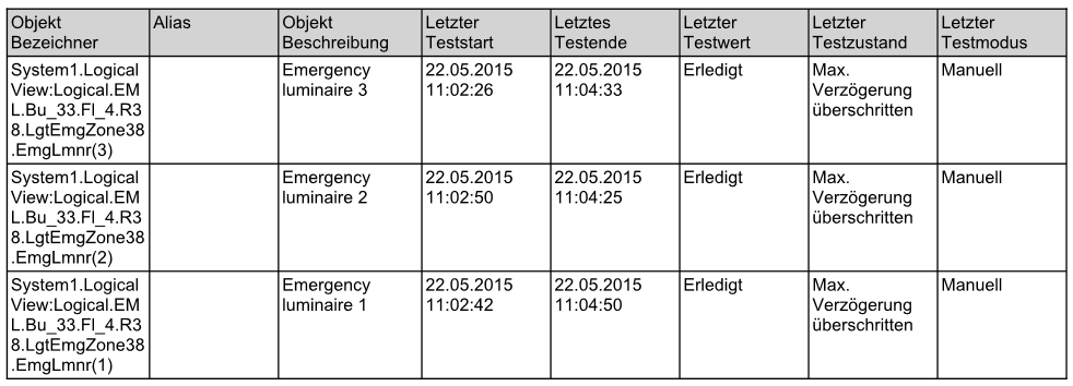 Auswertung Testbericht