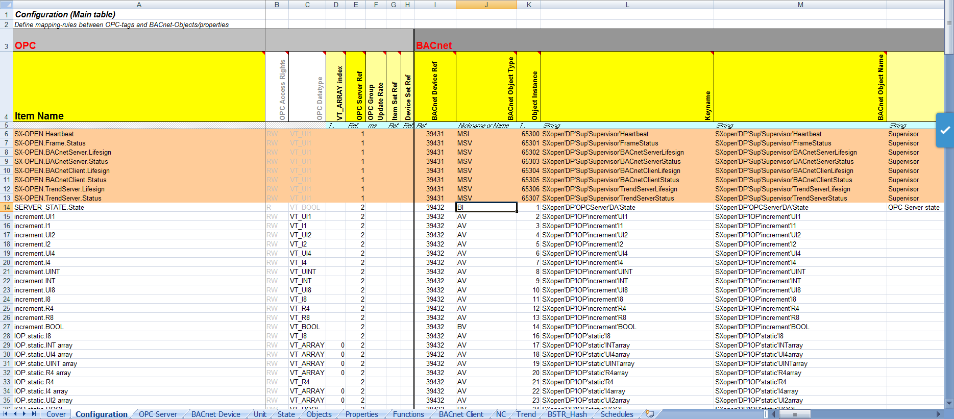 SX Open Configuration File