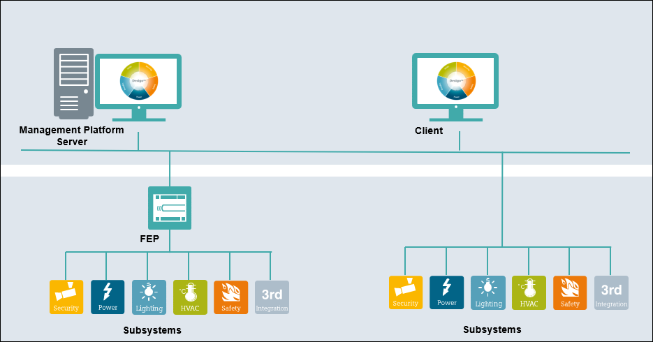 Ability to have overview of client-server interaction through