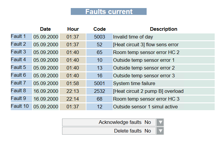 Example of OZW Fault Actual