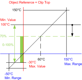 Diagrammeigenschaften