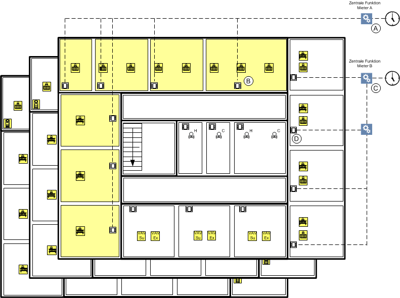 Zentrale Funktion HLK