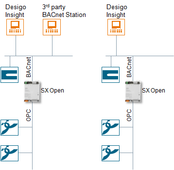 Topologies Desigo Insight