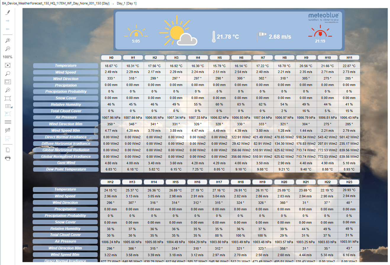 Day Weather Forecasts Operating Graphic