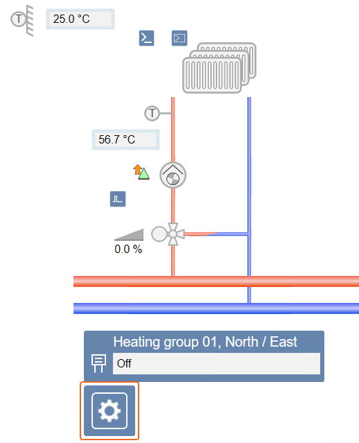 Heating Group