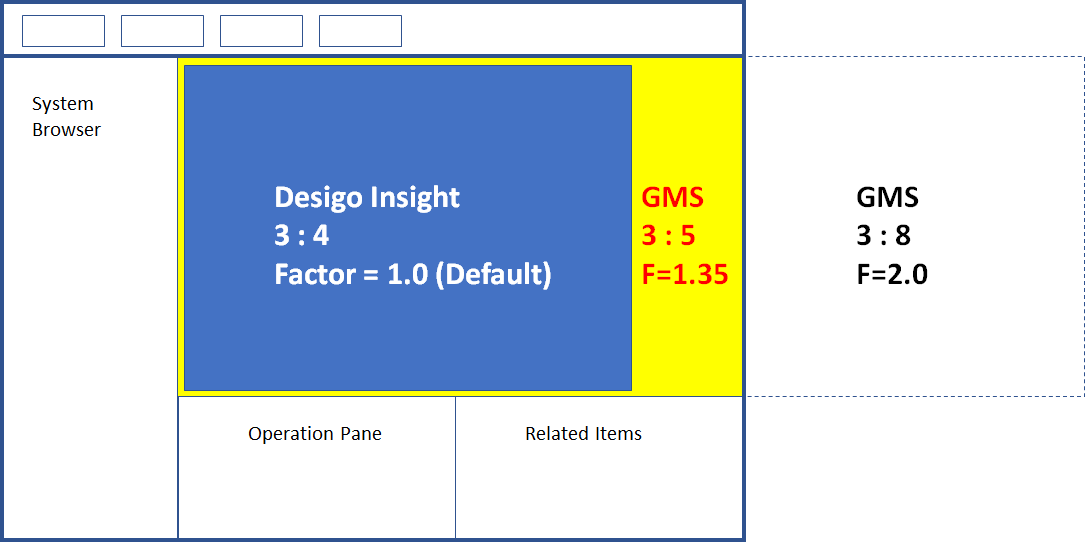 Graphic scaling ratio