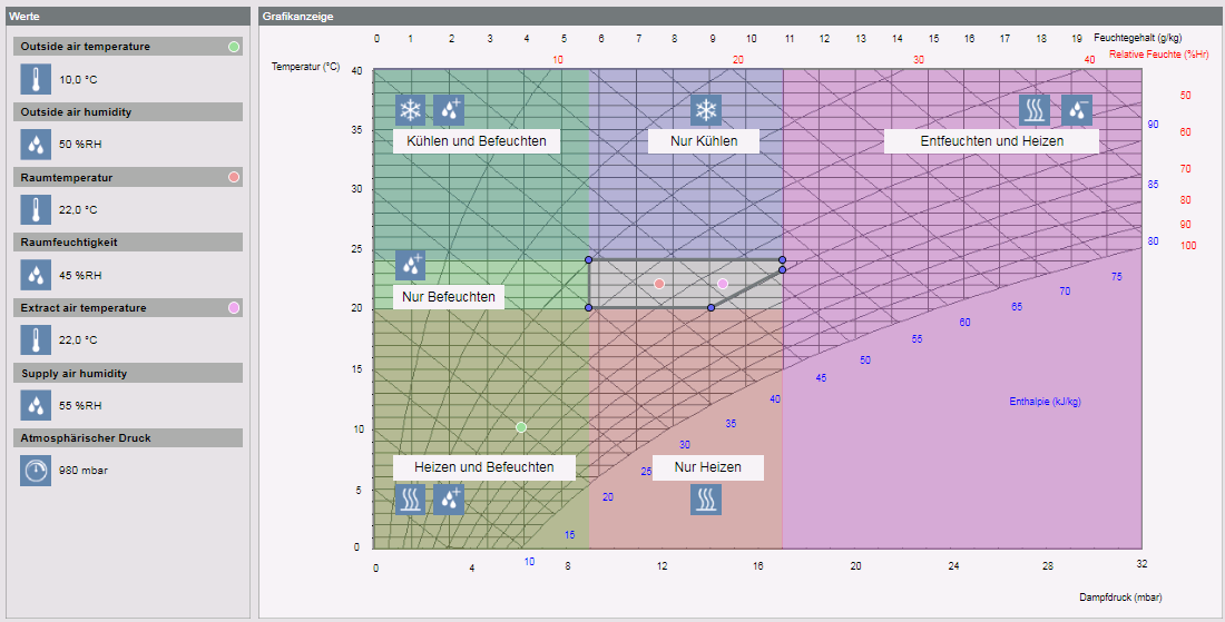 hx-Diagramm