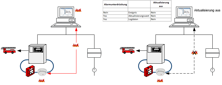 Konzept „Aktualisierung aus“