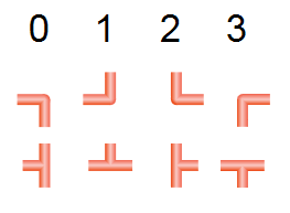 Winkel- und T-Stücke für Rohre