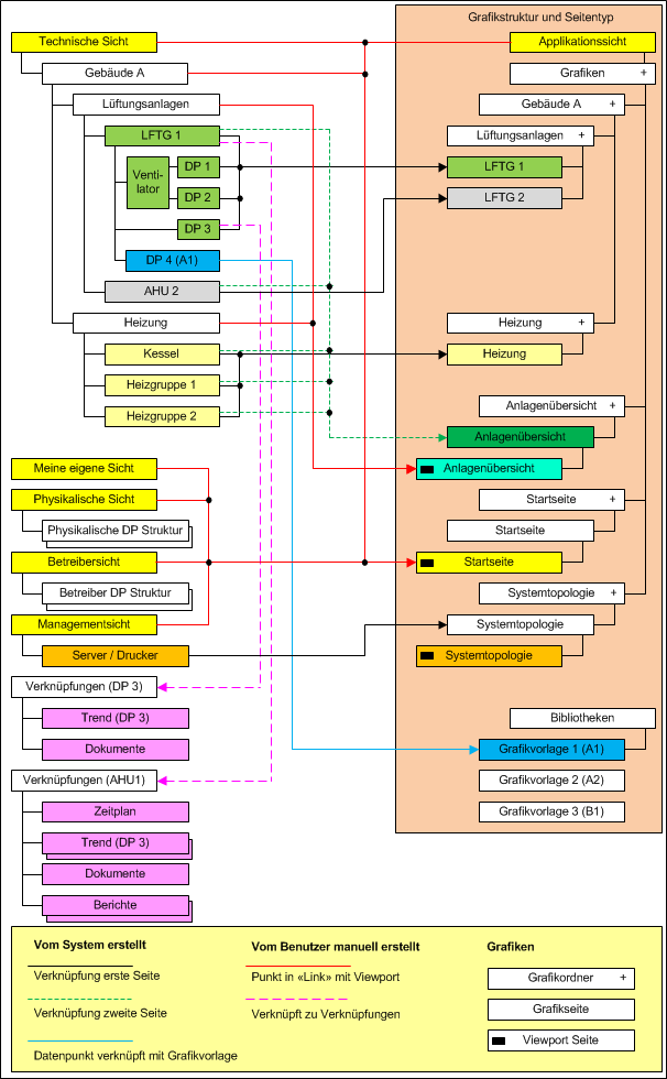 Navigationsdiagramm