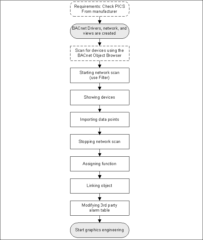 Workflow AutoDiscovery