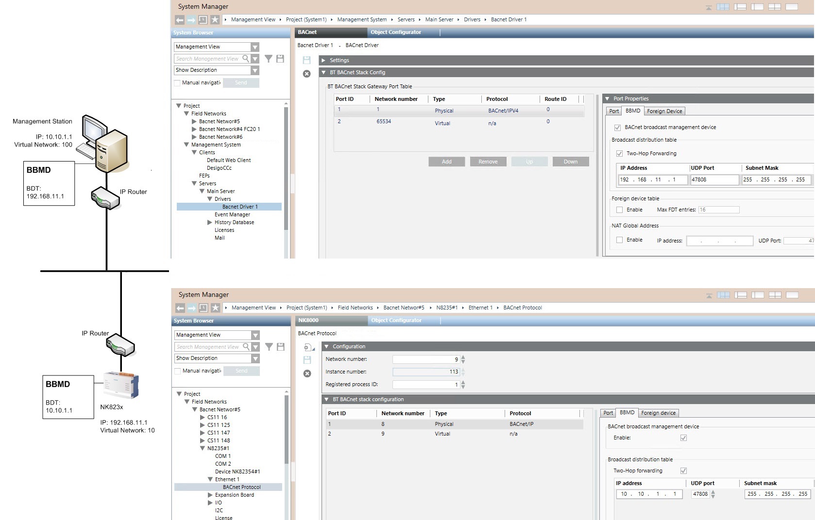 Beispiel einer BBMD-Konfiguration für ein NK823x-Subnetz
