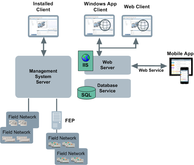 Systembeschreibung
