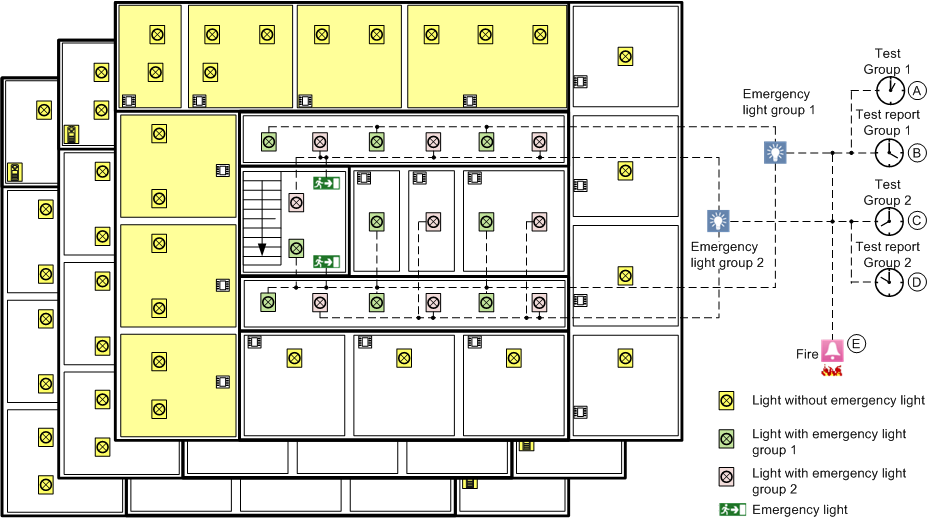 Central Function Emergency Lighting