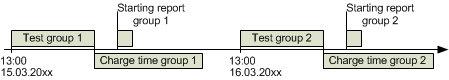 Configuring Test Workflow