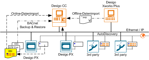Offline- und Online-Datenimport