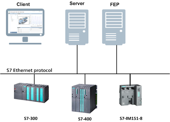 Standard Configuration