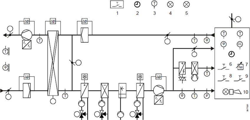 Values and Control Equipment as Provided by the Climatix R&D Unit