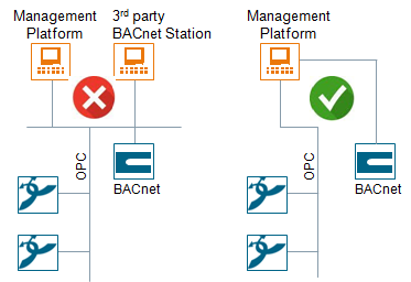 New topology (does not illustrate network cabling)