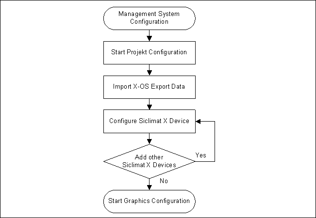 Siclimat X Integration Workflow - Extension