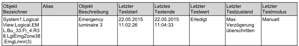 Beispiel Testberichtsausdruck
