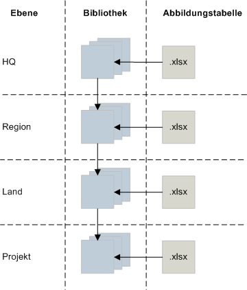 Die zuletzt gelesene Abbildungstabelle wird für die Abbildung verwendet