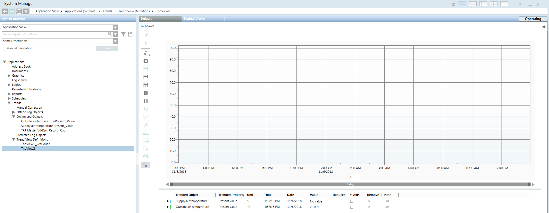 Trendansicht migrieren