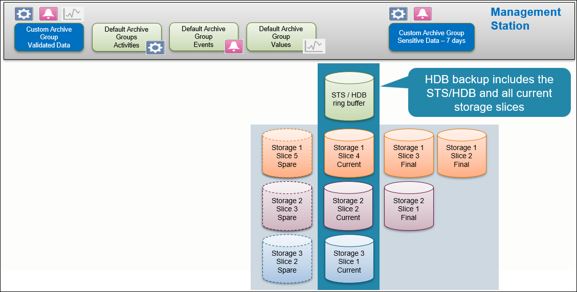 Inhalt eines HDB-Backups